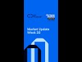 Mortgage rates just did a complete 180