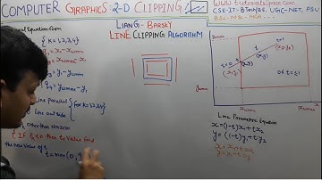 62- LIANG BARSKY Line Clipping Algorithm In Computer Graphics Hindi | UGC NET GATE Computer Science