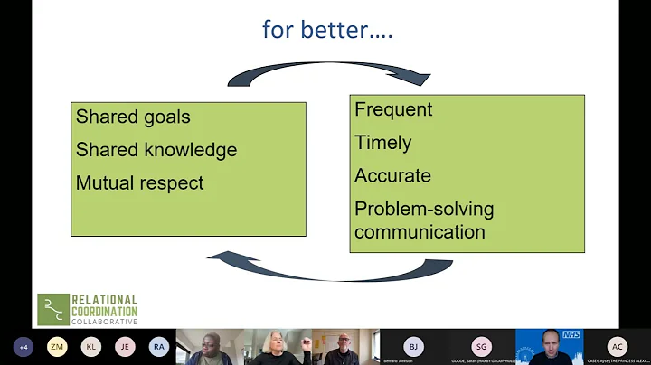 Talking Systems - Exploring relational coordinatio...