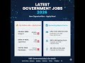 Upcoming Latest Government Jobs 2026 I Government Job for 2026 #shorts #job #government #education