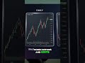 Stop Overtrading: Master Entry/Exit Signals Now! #shorts