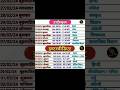 Up board exam date sheet 2024 | Up board Time Table 2024| class 10/12 date sheet| 2024 बोर्ड परीक्षा