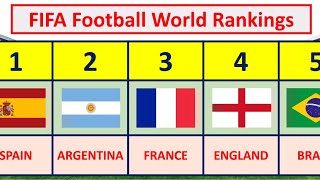 FIFA Football Ranking December 2025