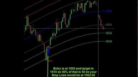 MBFX Best Forex System