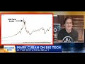 Mark cuban  stock market rally looks like the dot com bubble