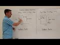 Mastering Potential Energy Diagrams in Chemical Reactions
