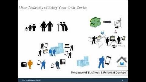 Webinar - Bring Your Own Device: Anarchy or Progress?