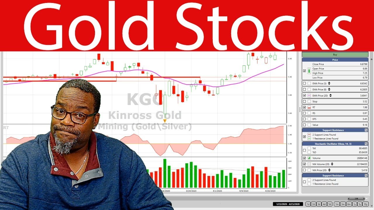 Trending Thursday Gold Stocks JNUG KGC VectorVest YouTube