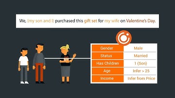 How to use Artificial Intelligence (and Machine Learning ) to Understand Consumers? - Oculus360