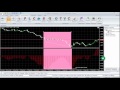 How to use Elliott Wave  How to trade with IG - YouTube