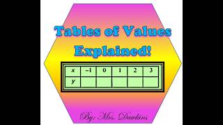 CXC Maths: How to Create a Table of Values | Linear Graphs Made Easy