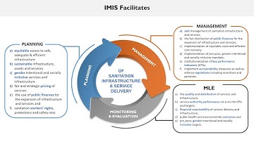 Integrated Municipal Information System (IMIS) | Introductory Video