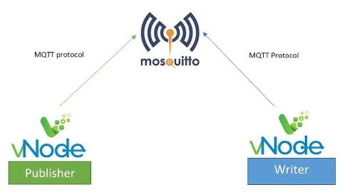 How to send industrial data to any MQTT broker?