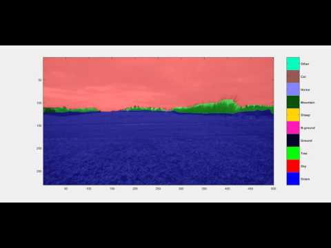 FCN-8s pretrained on Pascal-Context, used in farming environment. (1/2)