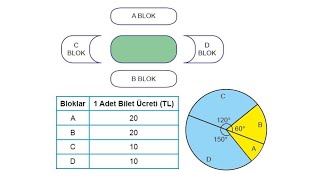 Yukarıda Oturma Planı Verilen Stadyumda Oynanacak Bir Maç Için Satışa Çıkarılan Biletlerin %80I Sat