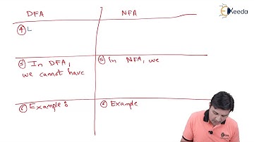 Distinguish Between DFA and NFA