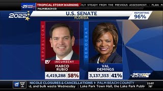 Election Results: Sen. Marco Rubio wins race for US Senate