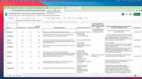 Board of Education Special Meeting 6.13.22