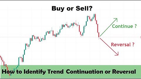 Identify trend continuation or reversal