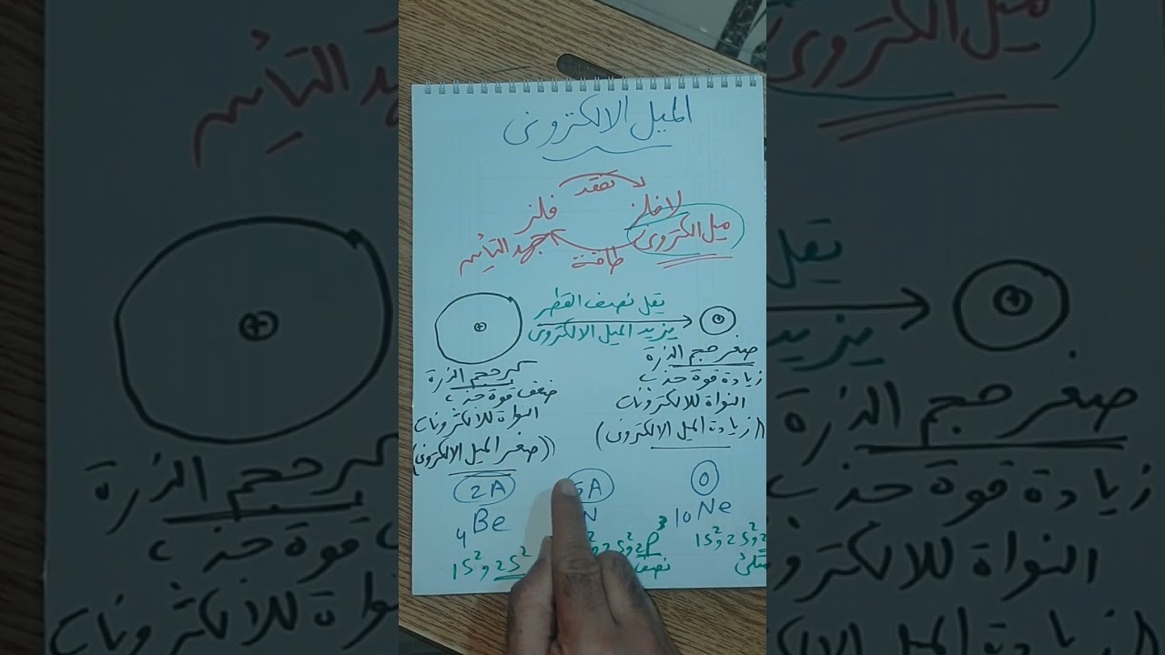الميل الإلكتروني والسالبية