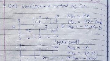 Slope and deflection unit load method by Digital class SOM149