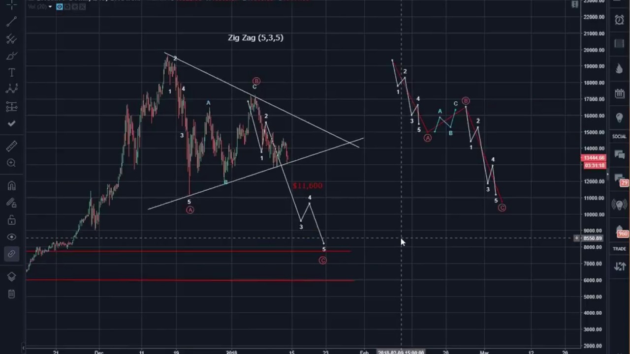 Bitcoin (BTC) Update: the third version of the development