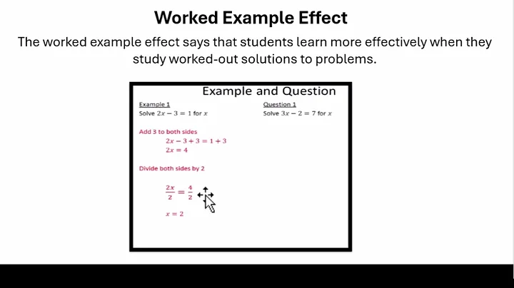 Cognitive Load Theory