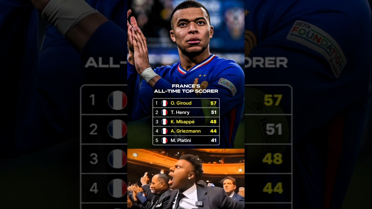 France's All Time Top Scorer..🔥