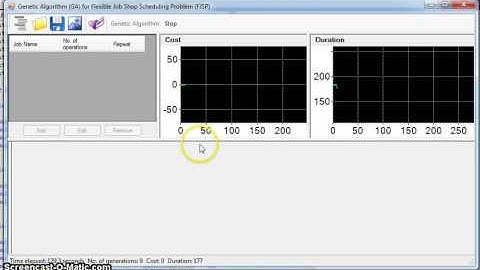 Optimisation of Flexible Job Shop Scheduling Problems