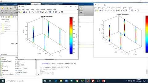 Helix Antenna modeling and analysis using Matlab