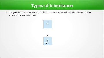 Inheritance in java(Nepali)