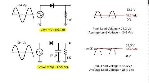 Analyzing Half-Wave Rectifiers