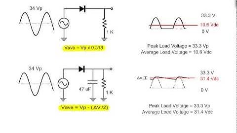 Analyzing Half-Wave Rectifiers