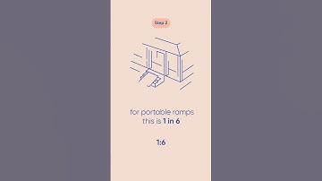 Q-assist: How To Find The Right Ramp Length