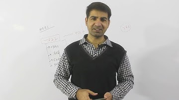 cut off Medical 2022 KMU | Ali Sudais | ACA & Ali Series | NMDCAT