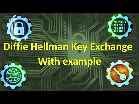 Diffie Hellman Key Exchange Algorithm - YouTube