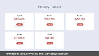 11 Whitecliffe Drive, Rowville VIC 3178 | AuPropertyReport.Com