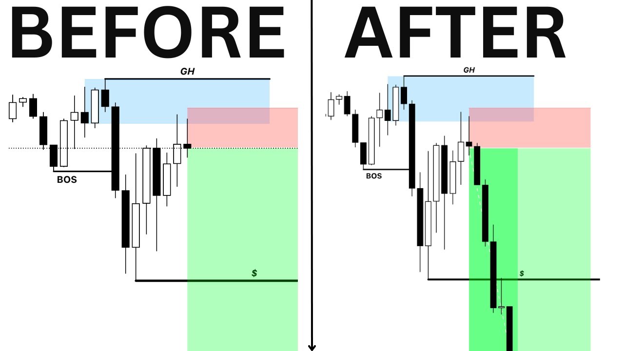 The BEST 3 Minute Trading Strategy To Get Funded (Advanced)- SMC/Smart ...