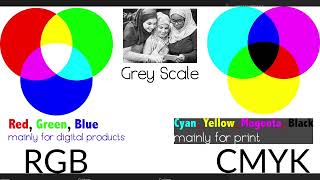 Ep2.3b_6 - Part 6 - Color Mode / Bit Depth - Mr Hagues Class - Photoshop