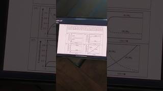 #jeeadvanced #2026 #chemistry #problem