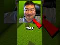 The PRO CRITIC who couldn't pass the EASIEST tutorial! 🎮🤡