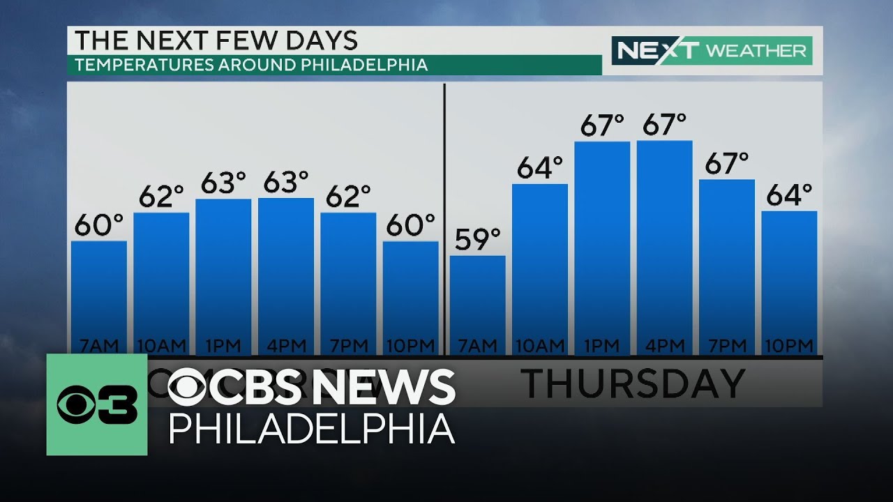 Tracking more rain in Philadelphia region over the next few days - YouTube