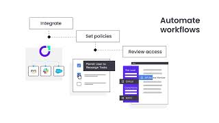 Access Review Product Overview - ConductorOne
