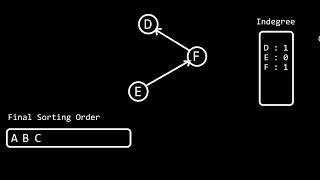 Topological Sorting | Animation Net Worth