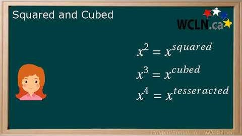 WCLN - Math - Exponents (Squared and Cubed)