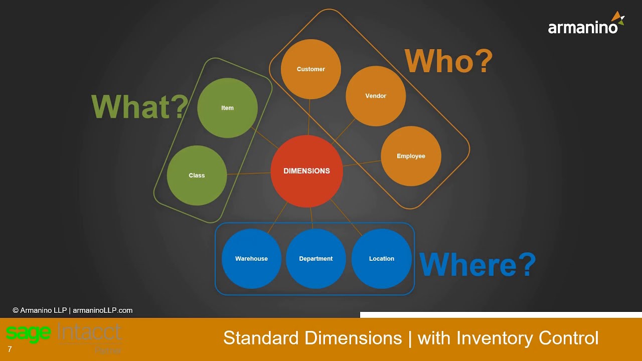 Sage Intacct Chart Of Accounts