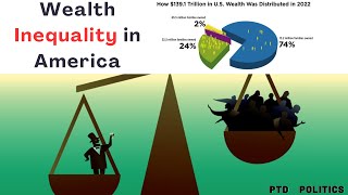 Wealth Inequality in America 2025