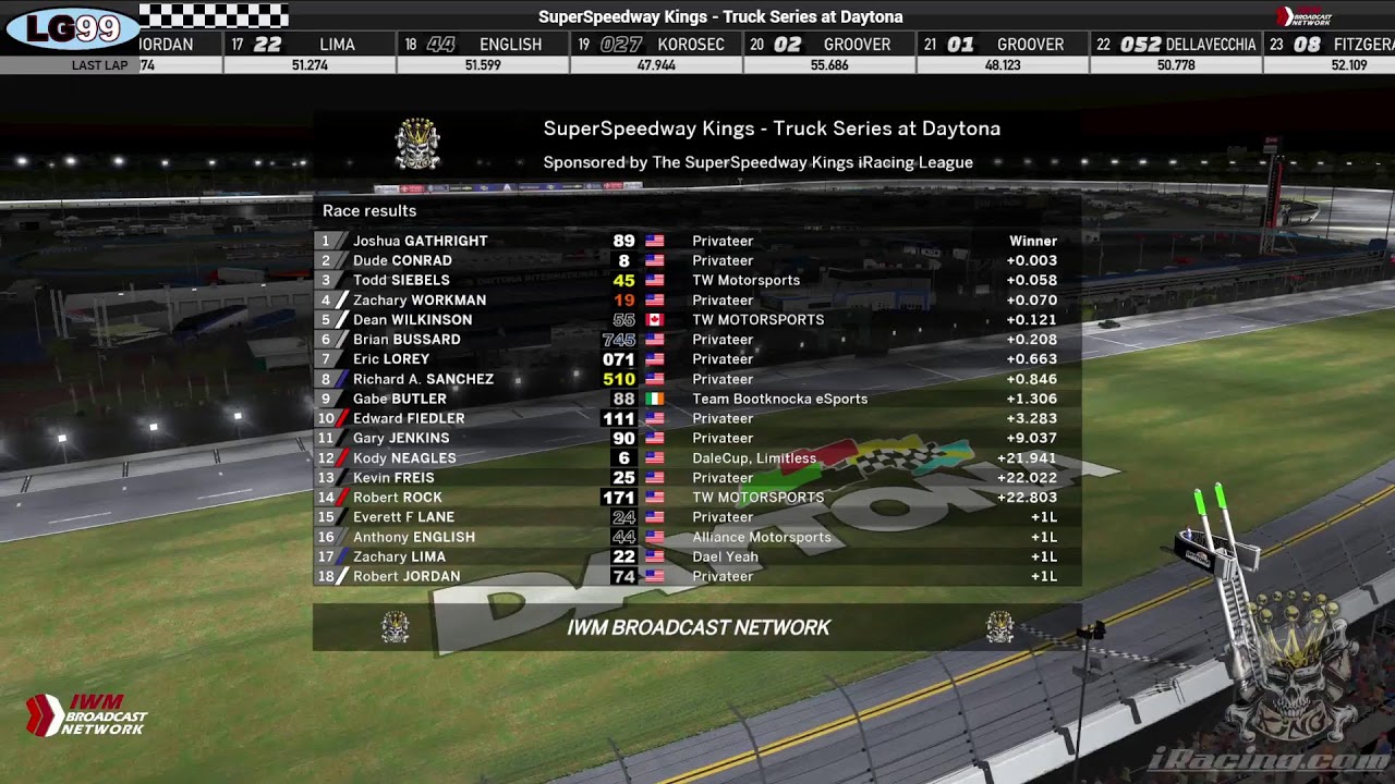 Watch the Super Speedway Kings at Daytona International Speedway. 77 Laps of Excitement!