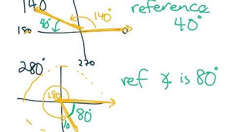 9.3 Reference Angles