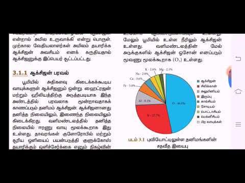 8th Std Science | Kaatru | காற்று | Term 2 | part 1